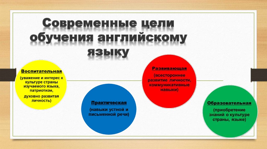 Язык целей. Цели изучения английского языка. Цели преподавания английского языка. Цели и задачи обучения английскому языку. Цель изучения иностранного языка.