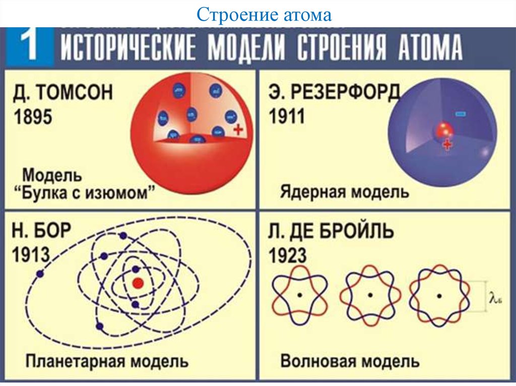 Излучение деления ядра атома урана по фотографии треков лабораторная работа номер 7