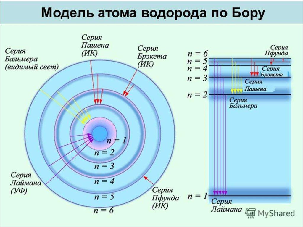 Излучение деления ядра атома урана по фотографии треков лабораторная работа номер 7