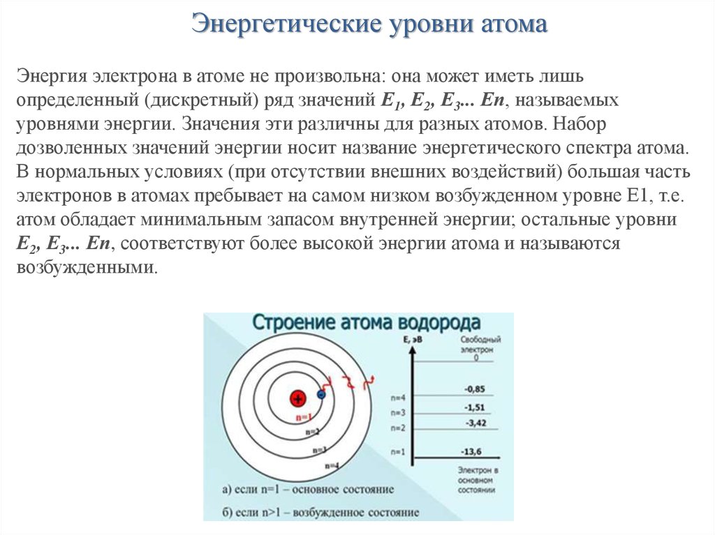 На рисунке изображена схема распределения электронов по энергетическим уровням атома некоторого впр