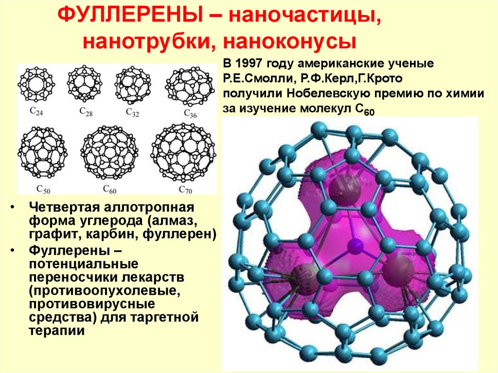 Фуллерен нанотрубки. Наночастицы фуллерен. Эндоэдральный фуллерен. Фуллерен это наночастица. Фуллерен c180.