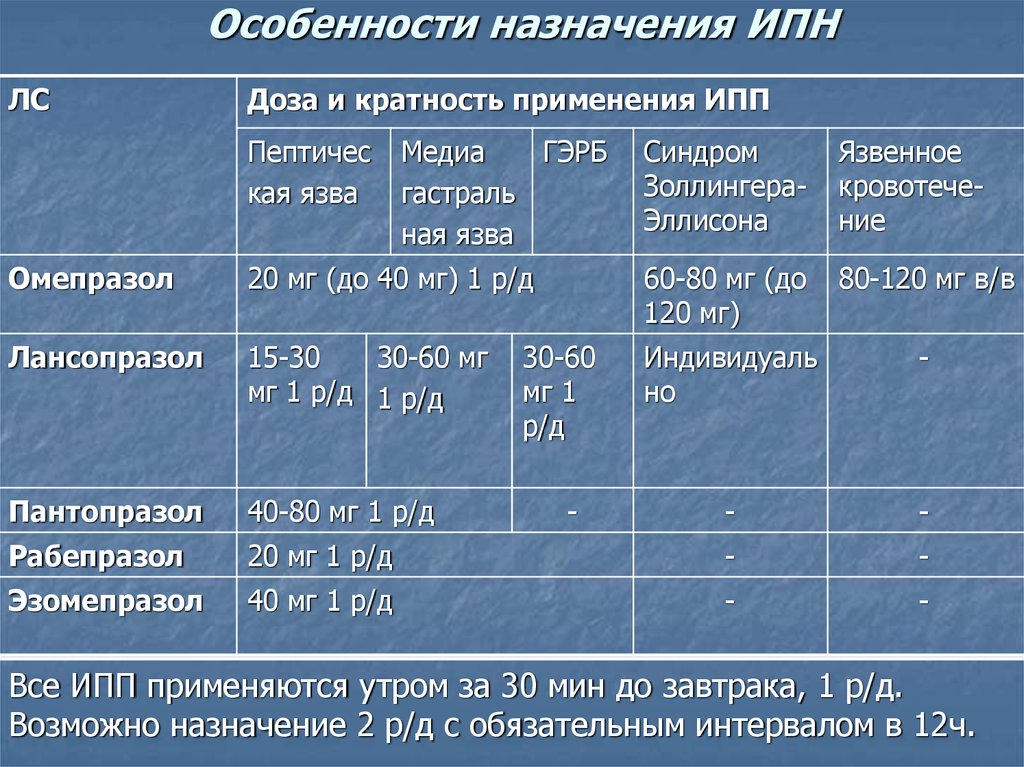 Схема отмены омепразола