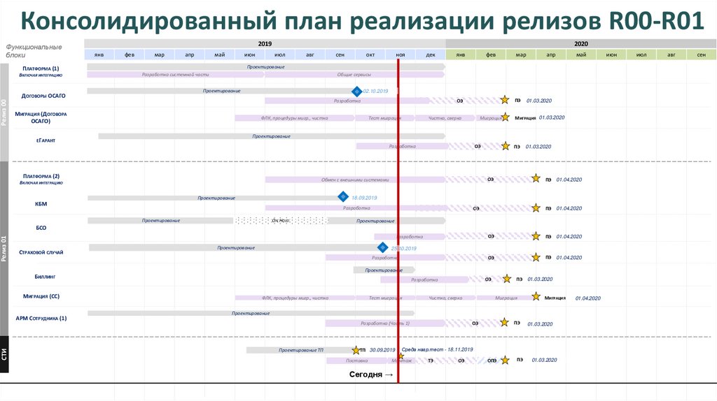 Частично консолидированный