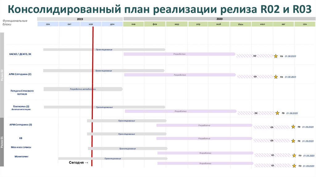 Тактический план реализации проекта