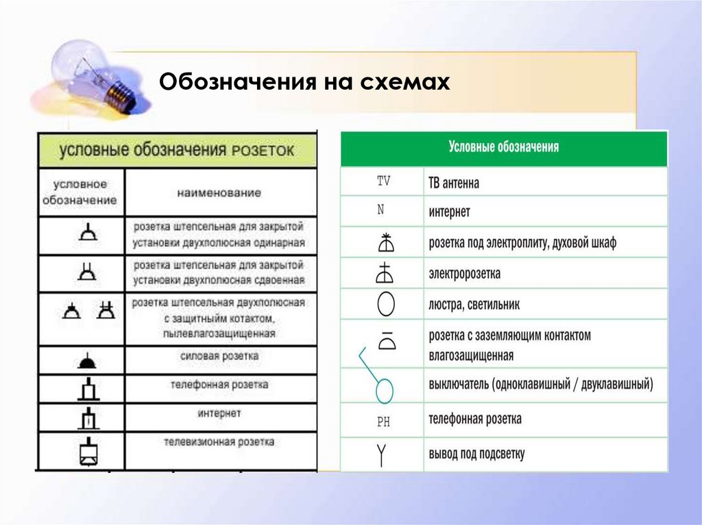 Укажите виды обязательных обозначений. Обозначение TV розетки на чертеже. Обозначение компьютерной розетки RJ-45 на чертежах ГОСТ. Обозначение компьютерной розетки RJ-45 на чертежах. Обозначение ТВ розетки на схеме.