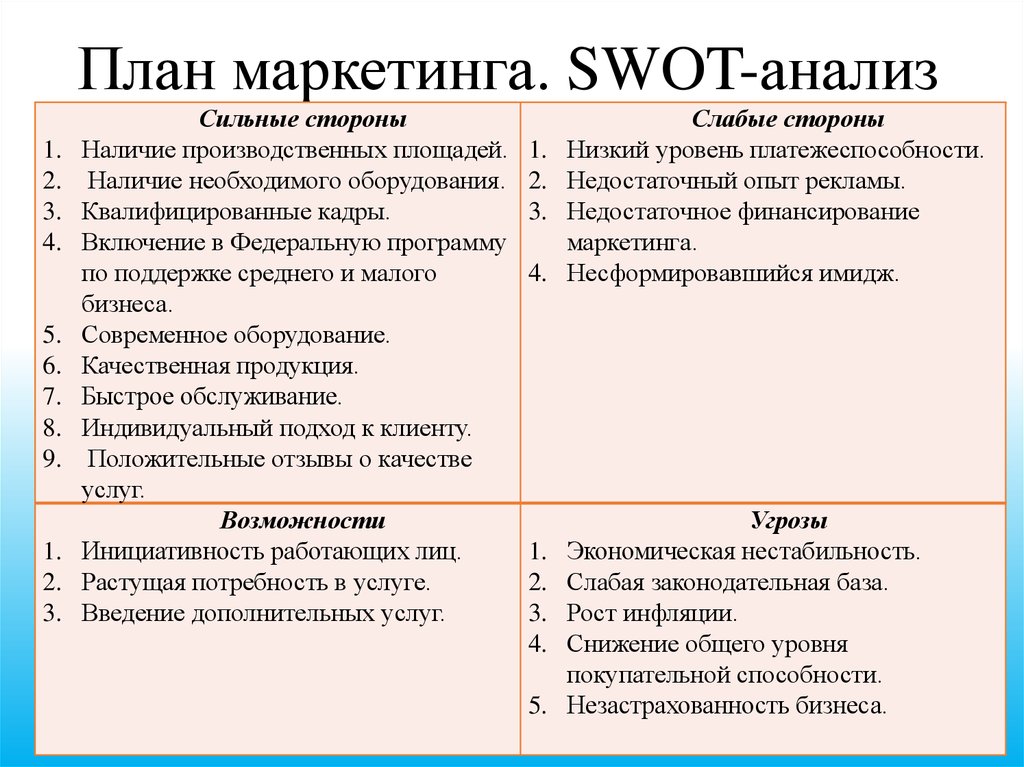 Слабые стороны проекта это