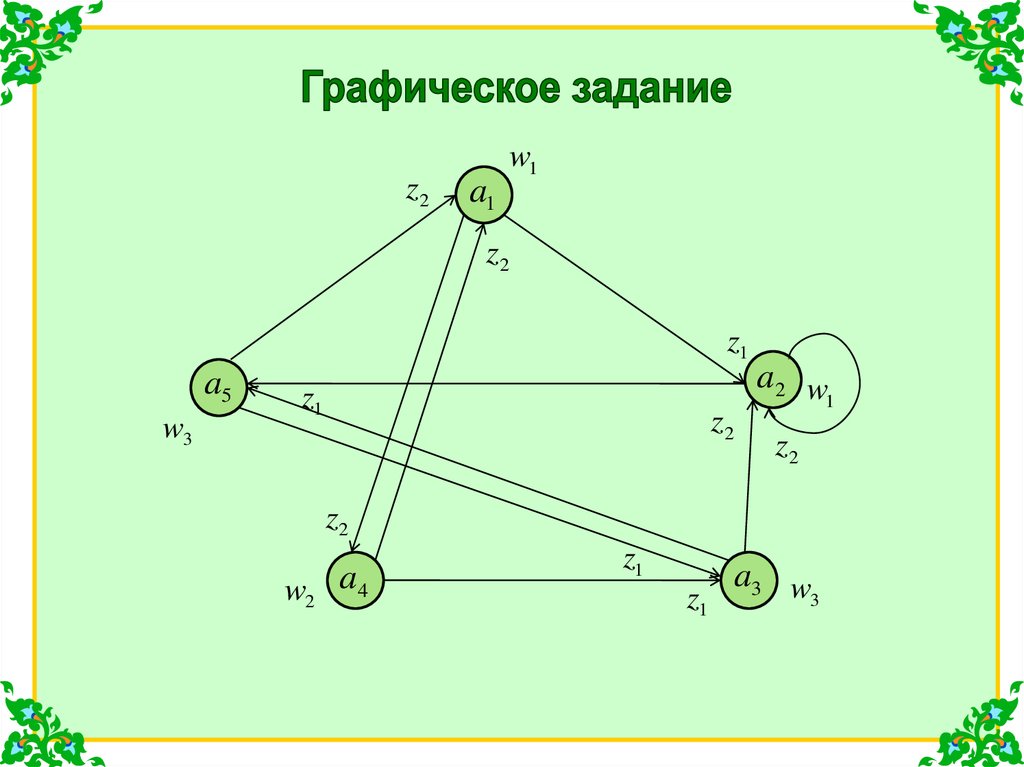 Программа мура. Диаграмма Мура. Конечный автомат Мура.