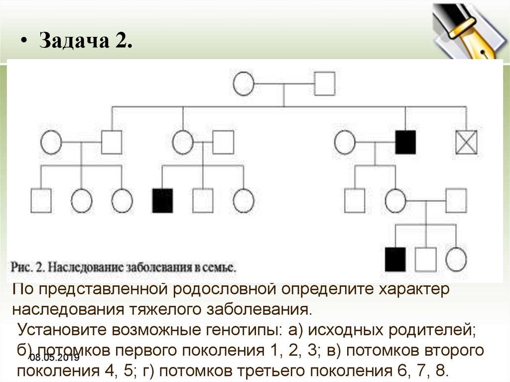 По родословной представленной на рисунке. Наследование по родословной схема. Задачи на генеалогический метод. Задачи на родословную. Задачи по родословной.