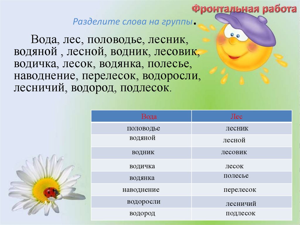 Разделите слова на группы по способу словообразования побережье антивирус