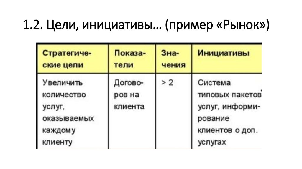 Образцы инициатив