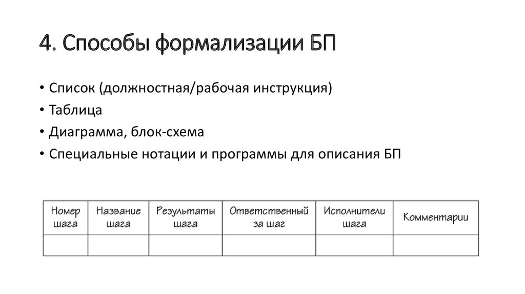 Метод формализации. Способы формализации. Формализация пример метода. Метод формализации пример. Формализация данных пример.