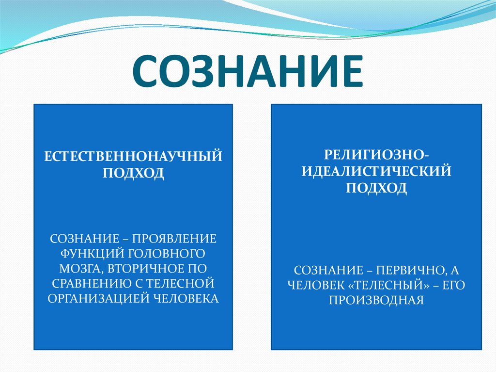 Сознательное и бессознательное презентация - 83 фото