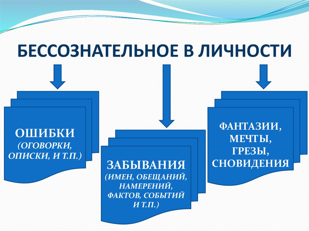 Бессознательное перевод. Бессознательные качества личности. Личностное бессознательное. Подсознательное в личности. Бессознательное в личности человека это.