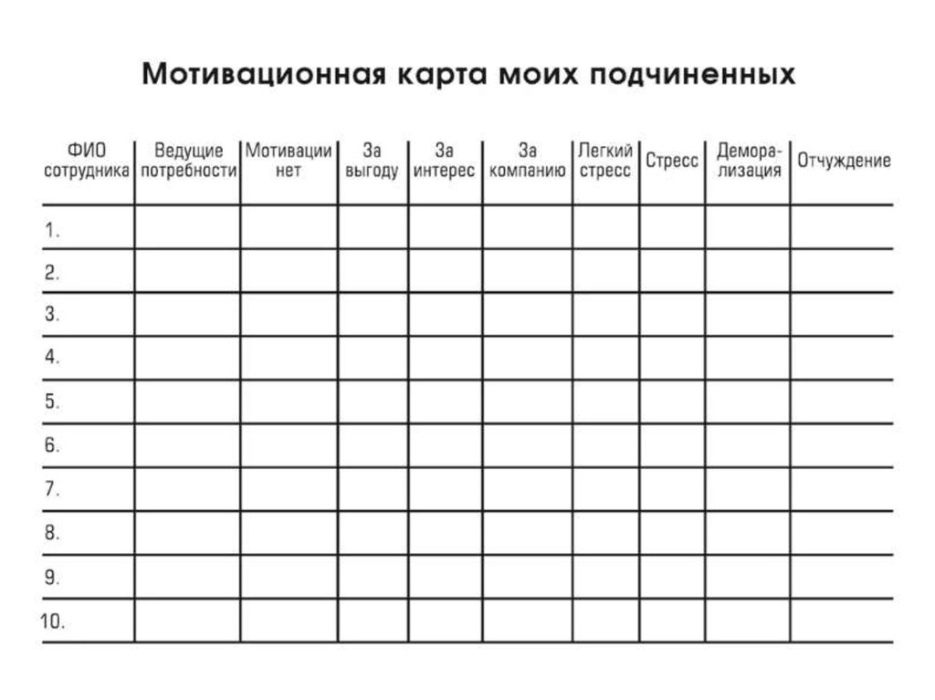 Карта мотиваторов сотрудника