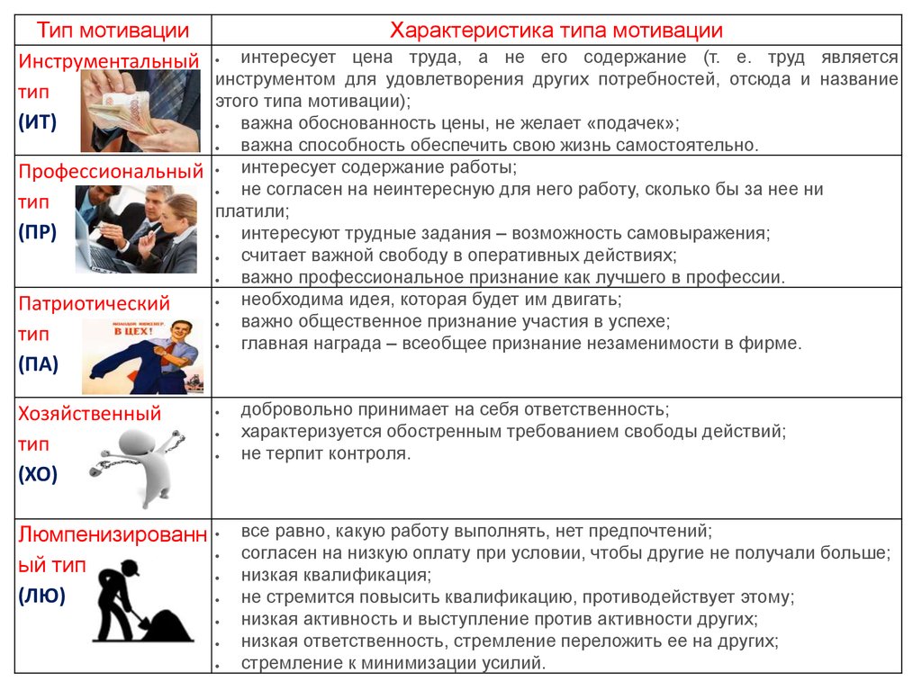 История сексологии - Психотерапевты, сексологи. СПб: консультации, лечение