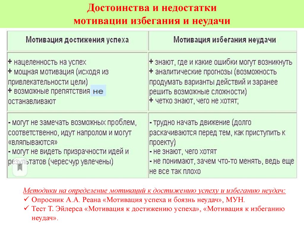 Влияние мотивации на достижение успеха проект