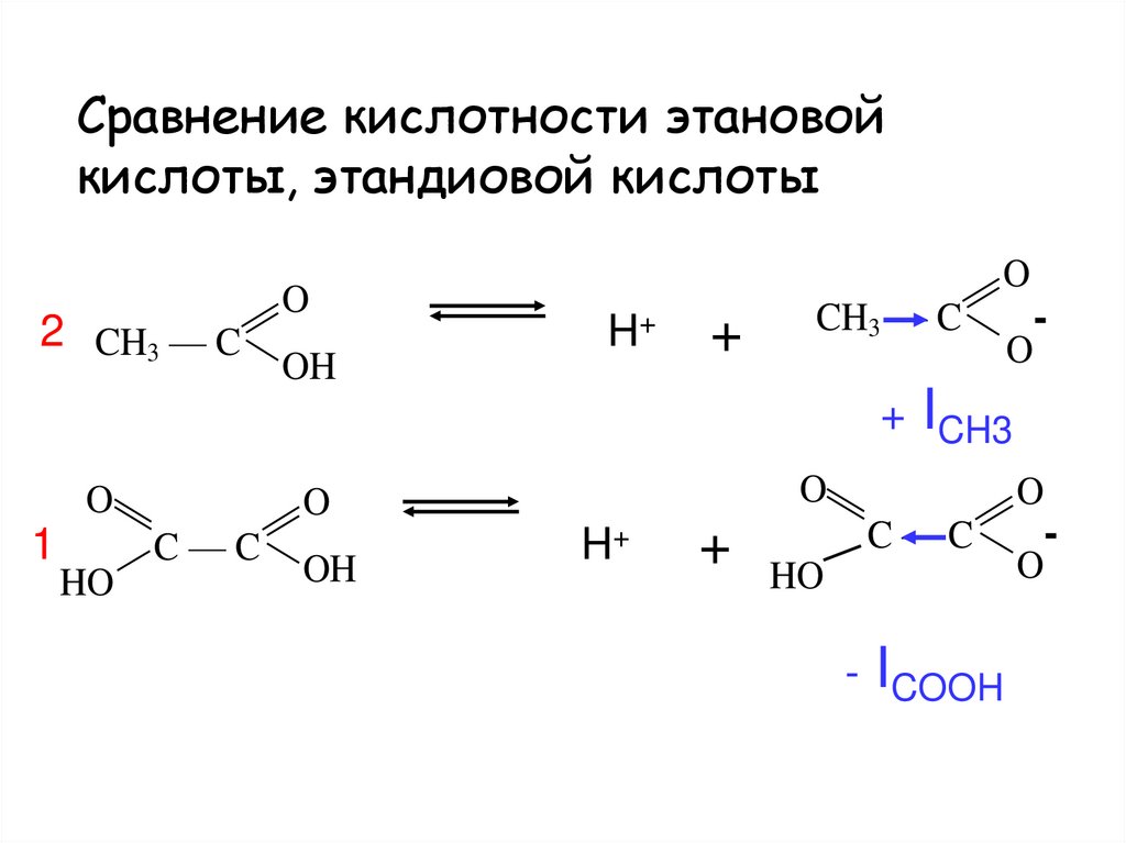 Сравнение кислотности этановой кислоты, этандиовой кислоты