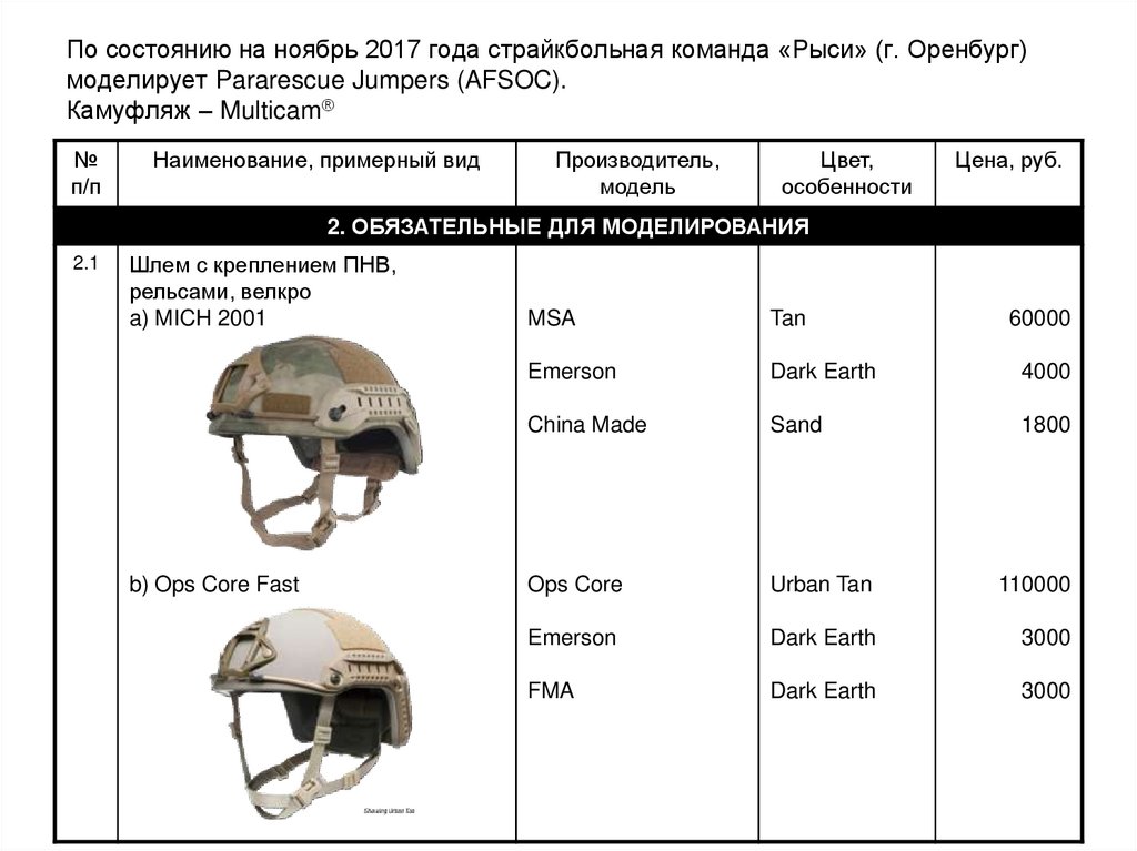 Страйкбол таблица. Размеры касок военных. Размеры шлемов военных. Размеры страйкбольных шлемов. Таблица размеров касок военных.
