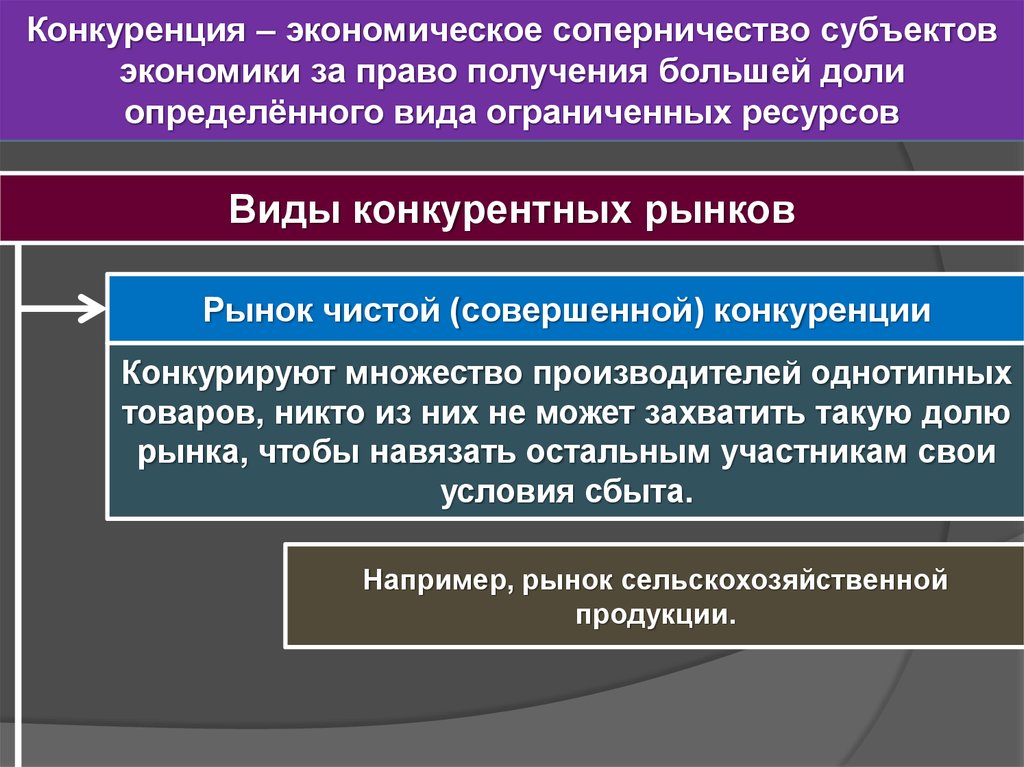 Субъекты экономического развития