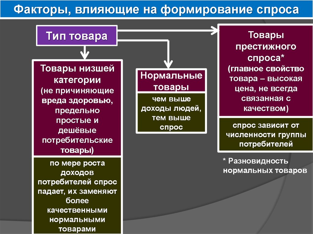 Механизм цен