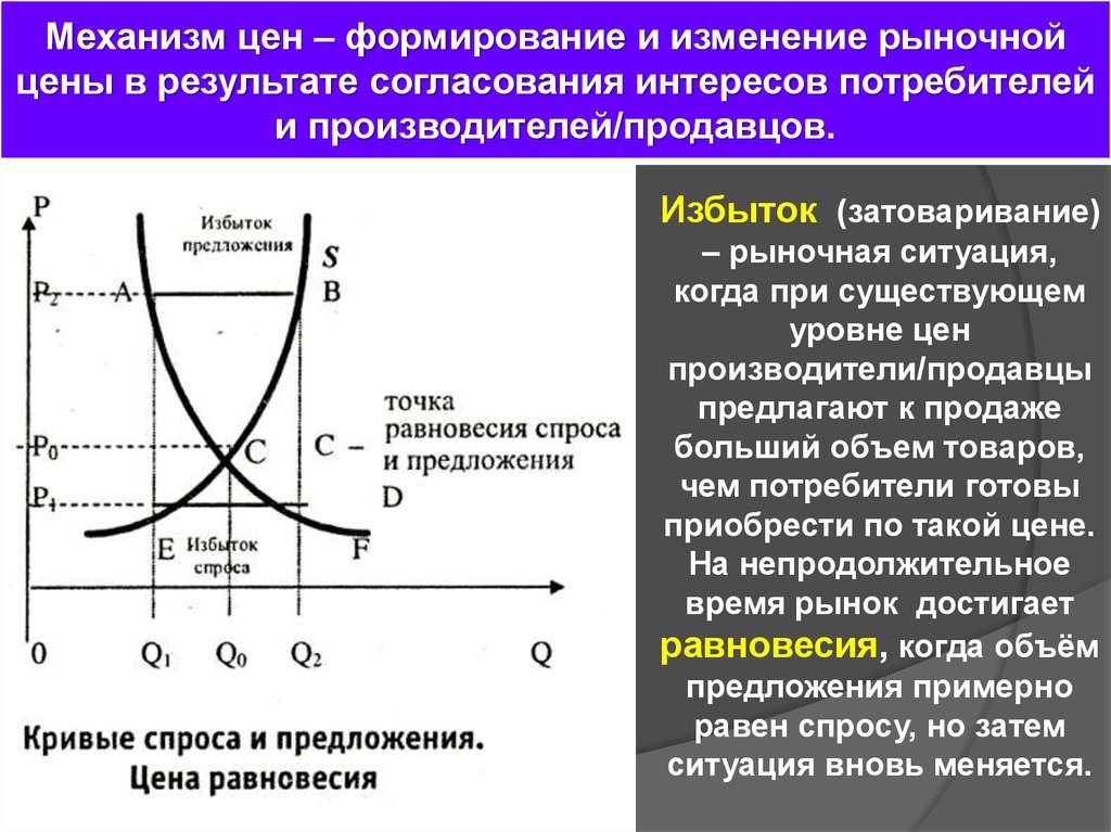 Механизм цен