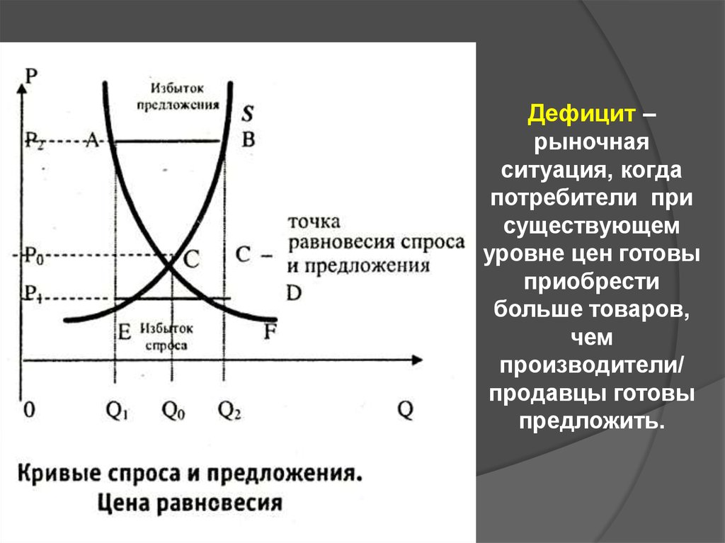 Рыночное равновесие показывает. Кривая спроса и кривая предложения график. Как построить кривую спроса и кривую предложения. Спрос кривая спроса и предложения. Как работает кривая спроса и предложения.