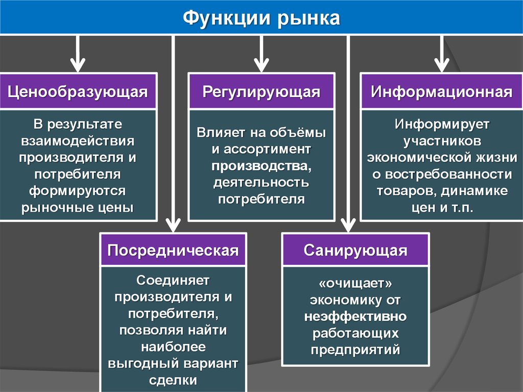 Типы рыночной экономики