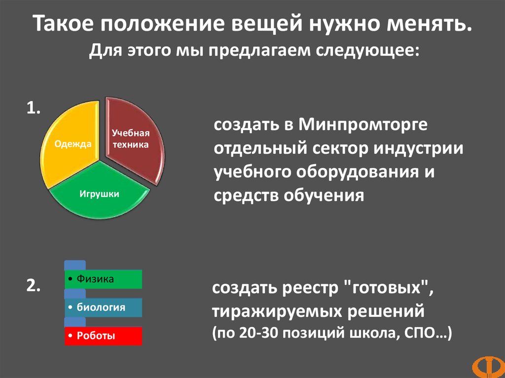 Истинное положение вещей. Положение вещей. Положение вещей 7.