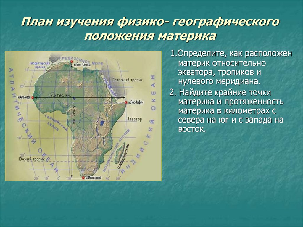 План описания острова