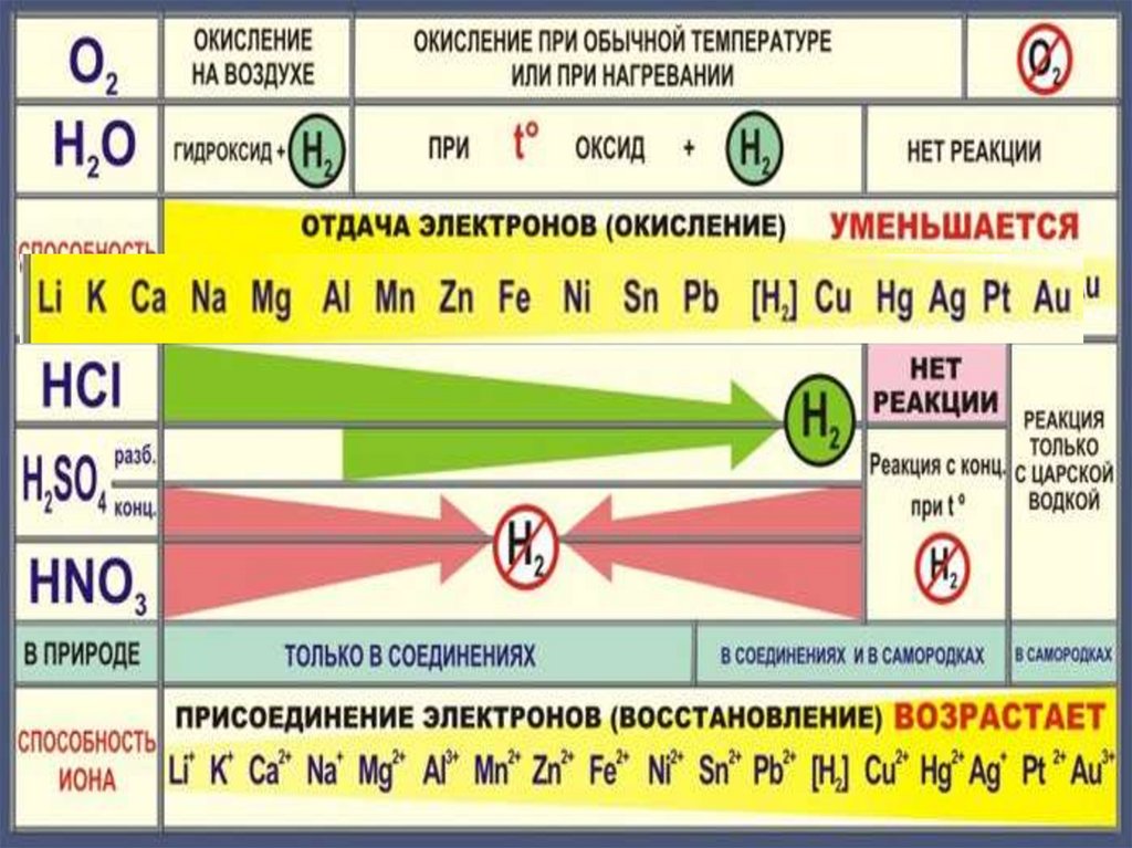 Презентация по химии 9 класс по теме металлы