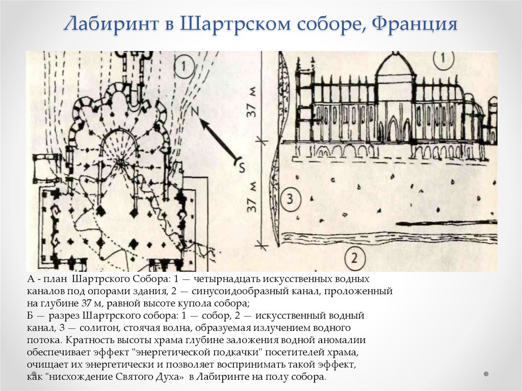 Шартрский собор план