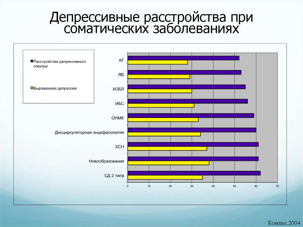 На кого ты похож из импровизации тест с диаграммой