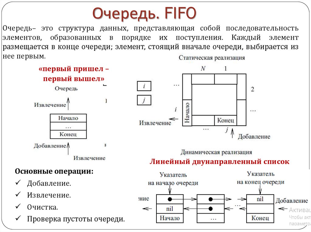 Принцип первый пришел первый ушел. Очередь FIFO. Принцип FIFO. FIFO схема. Метод FIFO на складе.