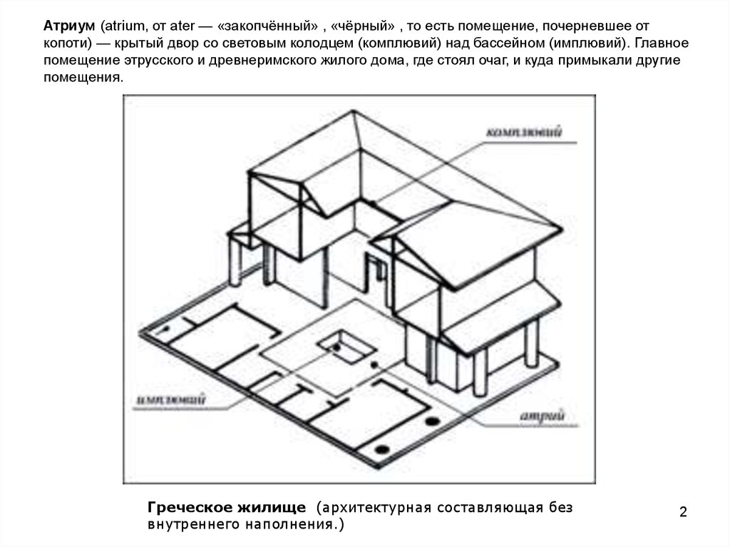 Атриумная планировочная схема