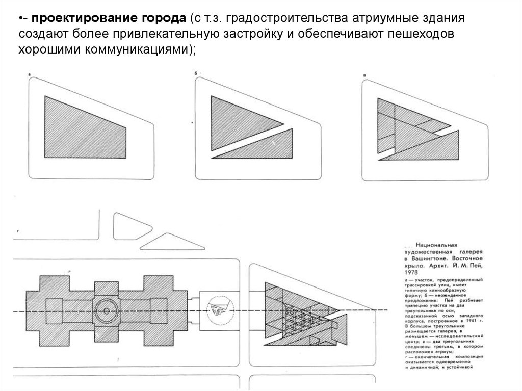 Атриумная планировочная схема