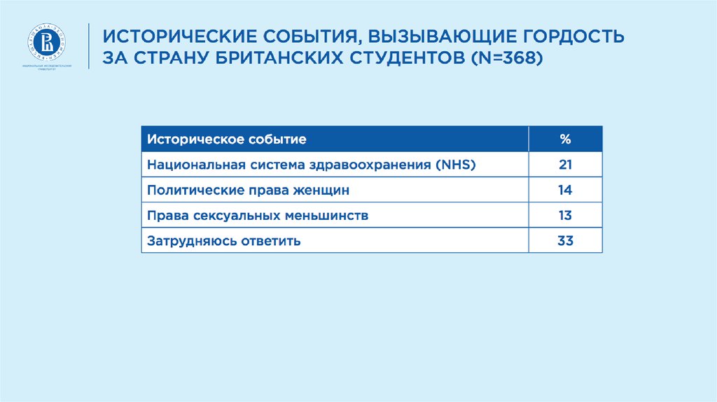 Какие мировые институты