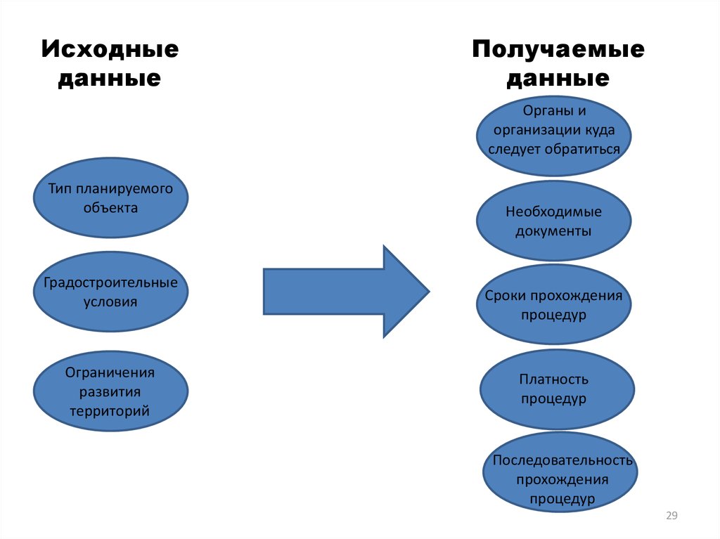 Технический заказчик фонда развития территорий. Исходные данные для технического заказчика.