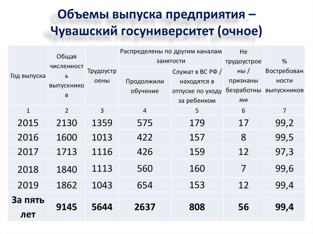 Перевод военных предприятий на выпуск гражданской продукции