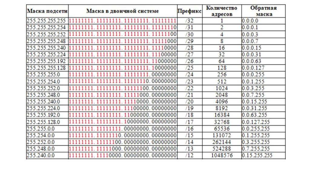 Организация принципы построения и функционирования компьютерных сетей курсовой