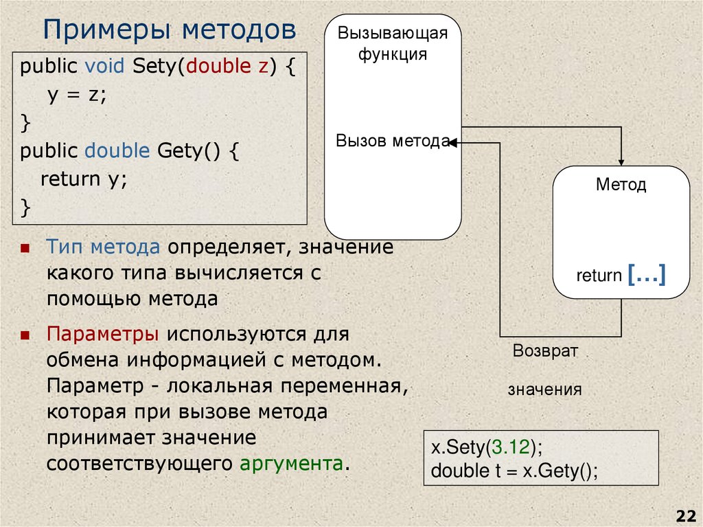 Вызывающая функция c. Метод примера. Пример метода. Метод примера пример. Метод вызова пример.