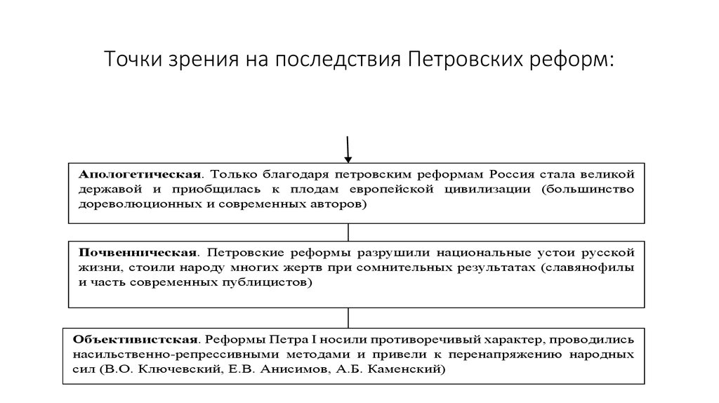 Оценки реформ. Точки зрения на Петровские реформы. Точки зрения на Петровские преобразования. Точки зрения историков на Петровские преобразования. Петровские преобразования последствия.