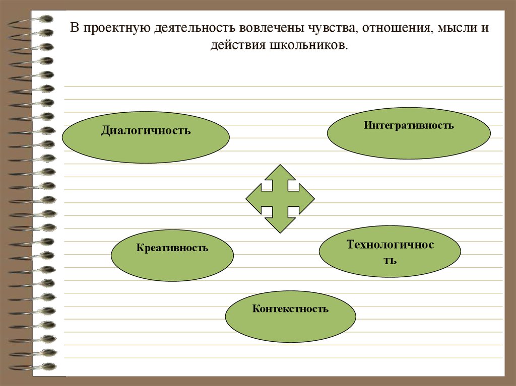 Особенности развития познавательных интересов и эмоций. Методы формирования чувств и отношений. Проектная работа на уроках обществознания. Что относится к методам формирования чувств и отношений. Круг интересов учащихся.