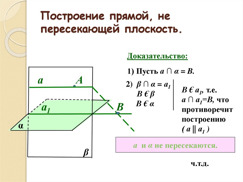 Параллельная прямая и плоскость доказательство. Прямая и плоскость пересекаются. Прямая и плоскость пересекаются если. Изобразите плоскость и пересекающую ее прямую. Построение прямой на плоскости.