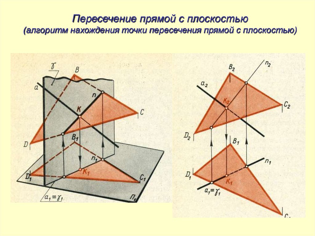 Плоскость пересекающая данную плоскость. Алгоритм построения точки пересечения прямой с плоскостью. Пересечение прямой и плоскости. Пересечение прямой и плоскости. Пересечение плоскостей. Алгоритм построения пересечения прямой и плоскости.