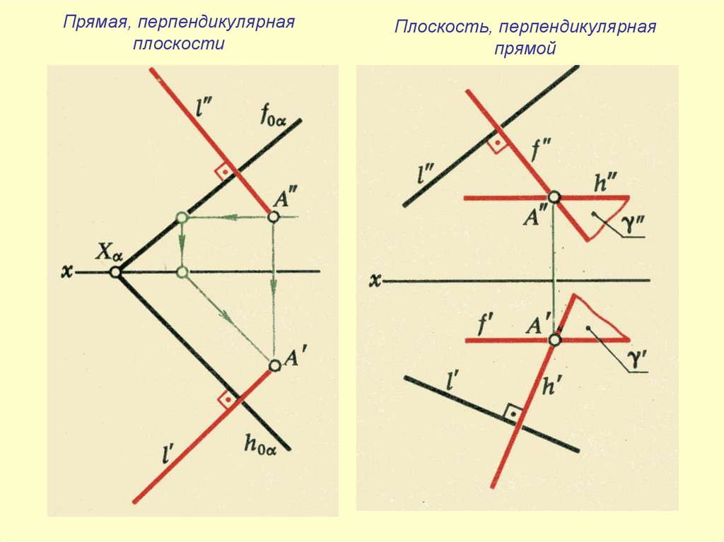 Установите положение прямых по рисункам. Проекция прямой. Взаимное положение точки и прямой. Ортогональная проекция прямой. Взаимное положение прямых на плоскости (перпендикулярные).