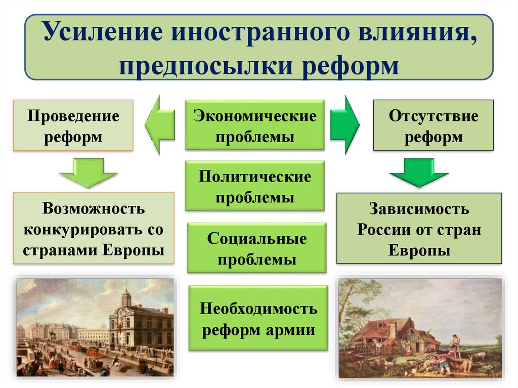 Предпосылки петра. Предпосылки петровских реформ. Усиление иностранного влияния предпосылки реформ. Петровские реформы предпосылки. Причины петровских реформ.