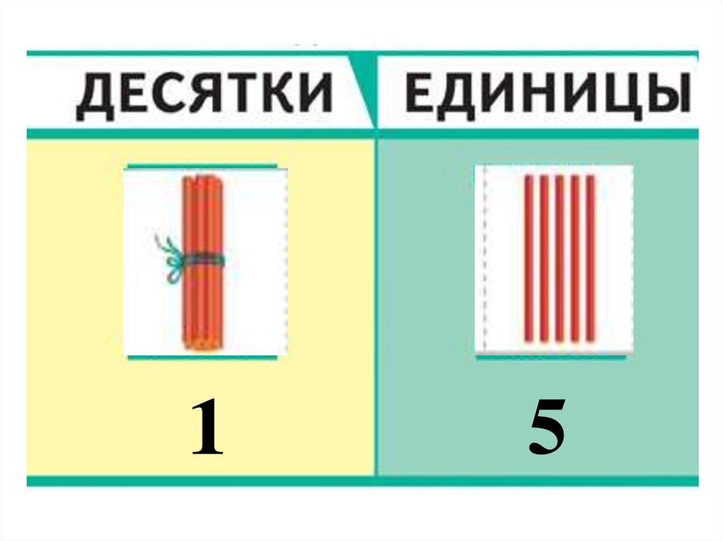 Запись и чтение чисел презентация