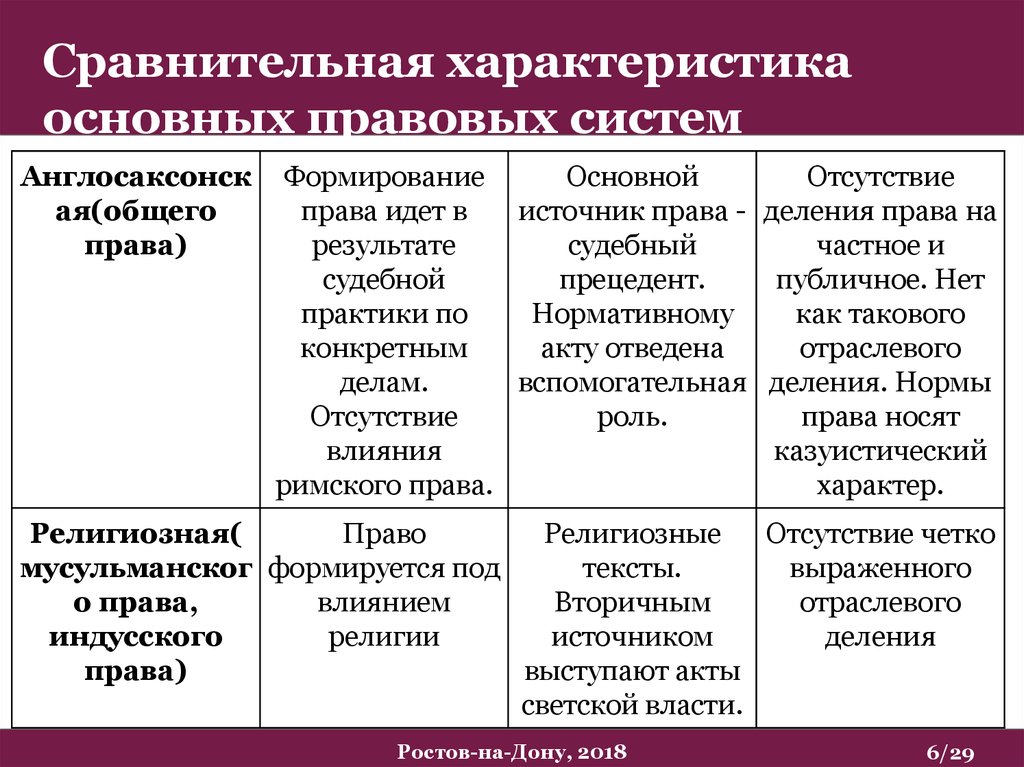 Характеристика судебной