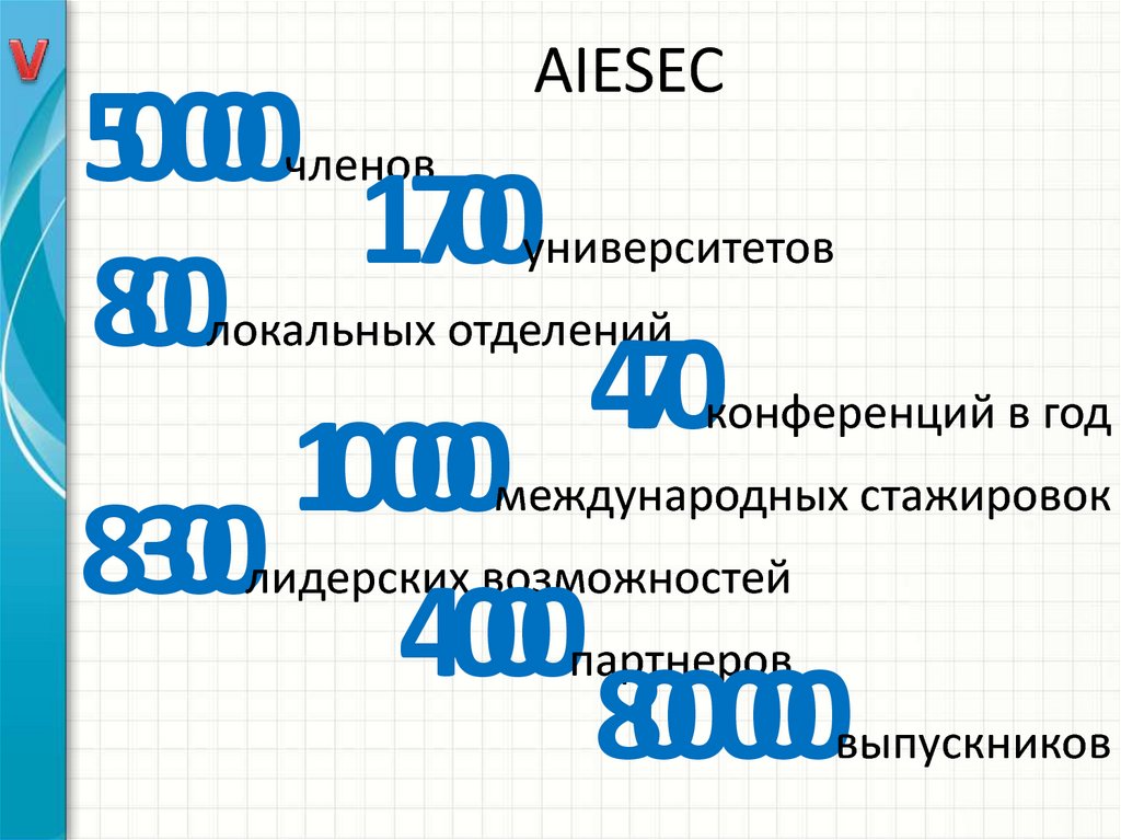AIESEC