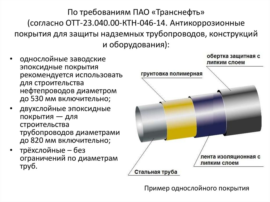 Заводская изоляция